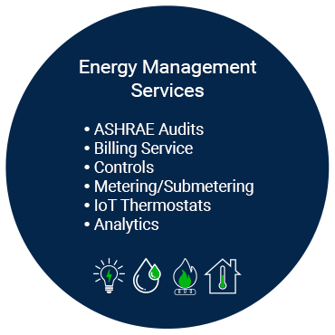 energy management services