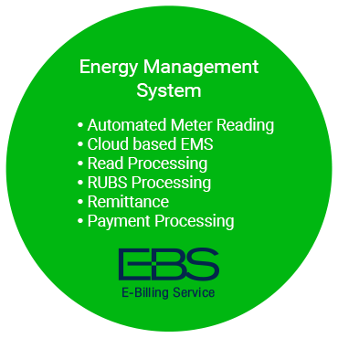 energy management system